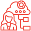Cloud Consulting Services